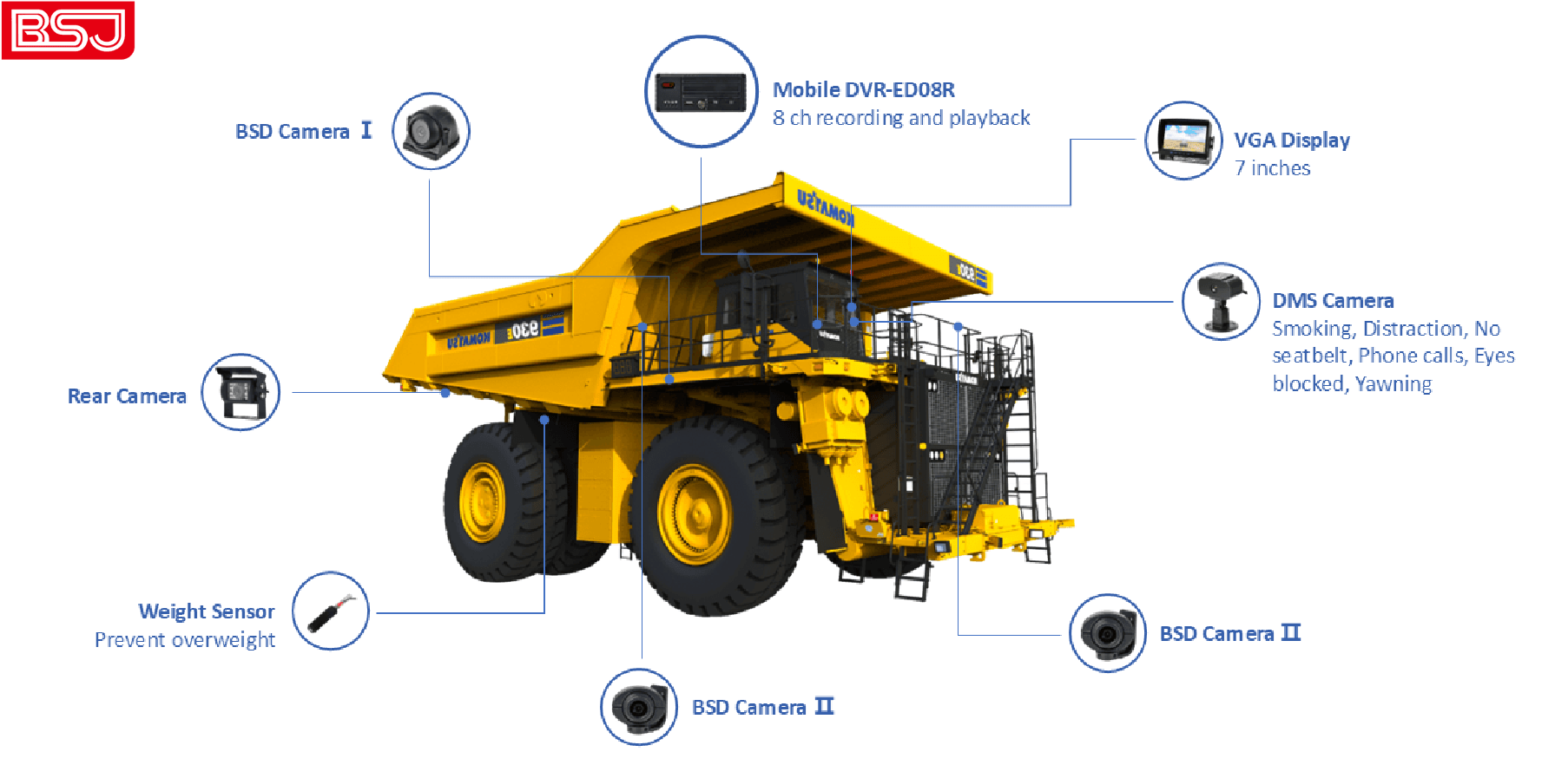 BSJ Mining Truck.png