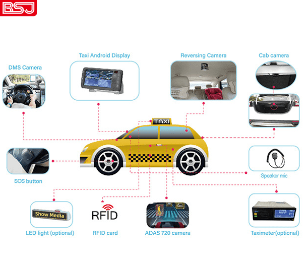 BSJ Technology Taxi Cabs Solution.png