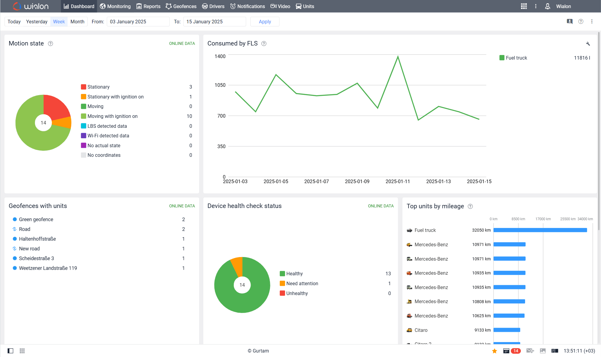 Wialon-comprehensive-dashboard.png